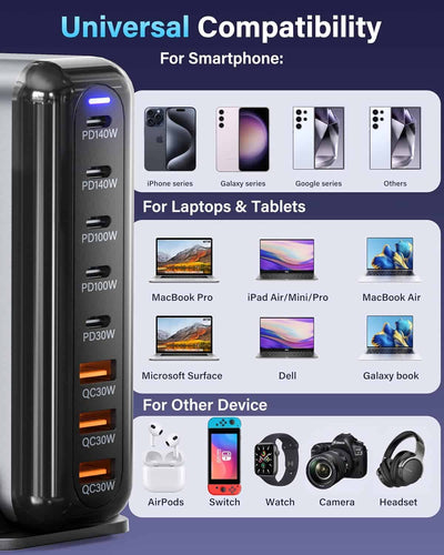 600W USB Type C & USB Type A Multi 8 Ports Charging Station Charger Dock, 140W/100W GaN Laptop Charger, 30W USB C Charger, Compatible with MacBook Pro, iPad, iPhone, Samsung Galaxy, Google Pixel, Dell